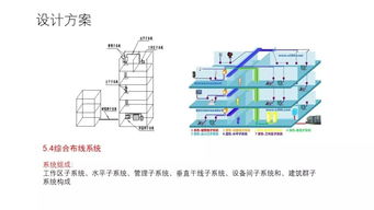 智慧社区，智享未来——XX小区智能化弱电工程整体解决方案汇报