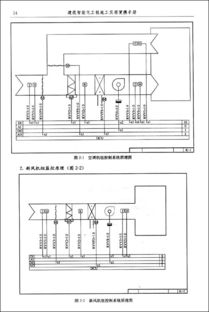 建筑智能化工程施工实用便携手册